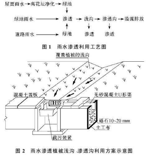 湖北雨水收集,武漢雨水收集,海綿城市產品圖片高清大圖